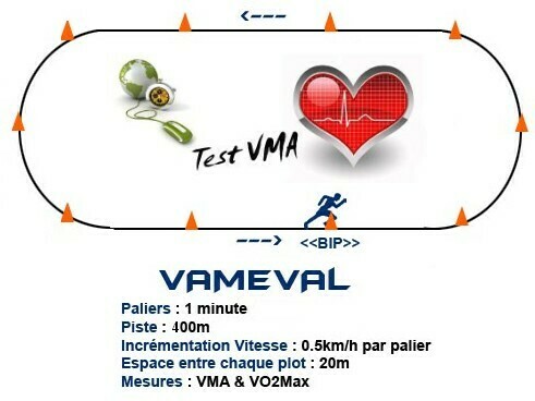 test VMA